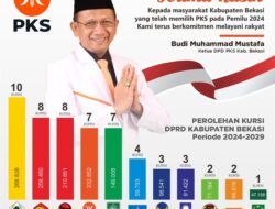 Raih 7 Kursi DPRD, PKS Kabupaten Bekasi Tetap Komitmen Melayani Rakyat