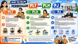 Udah tau belum, perbedaan PLT, PLH dan PJ?